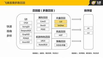 推荐系统中的深度学习模型如何应用于信息推荐