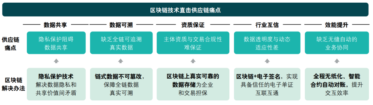 区块链如何提高信息共享的透明度