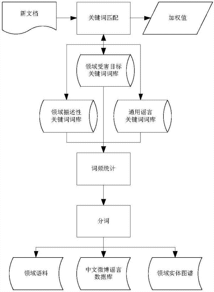 社交网络中如何区分信息的优先级-江南体育客户端