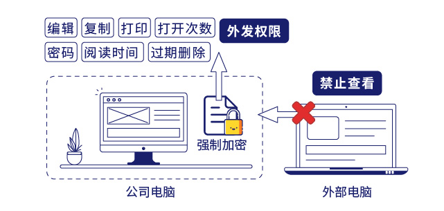 如何通过员工培训减少数据泄露事件的发生-江南体育