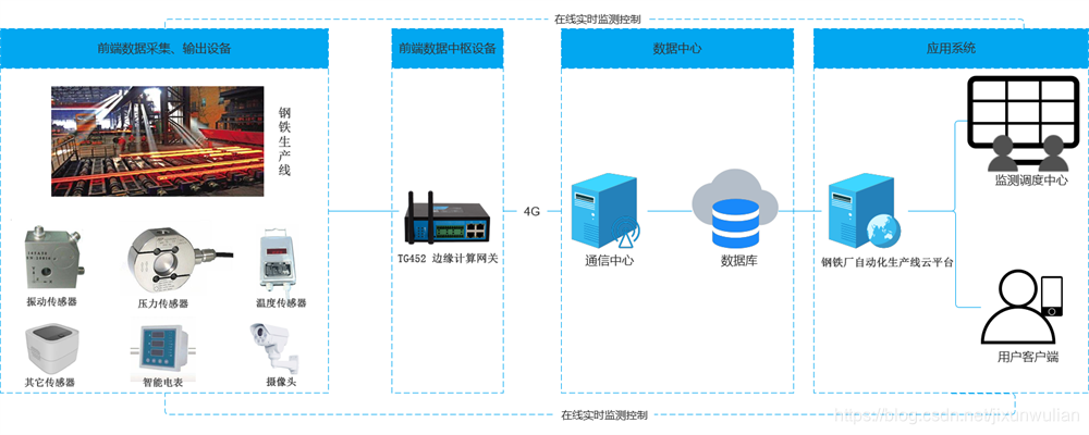 江南体育下载：如何利用实时监控系统提升网络信息的实时响应能力