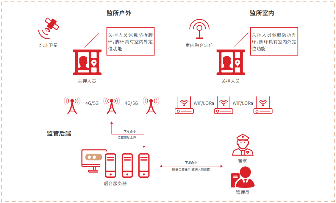 如何利用实时监控系统提升网络信息的实时响应能力