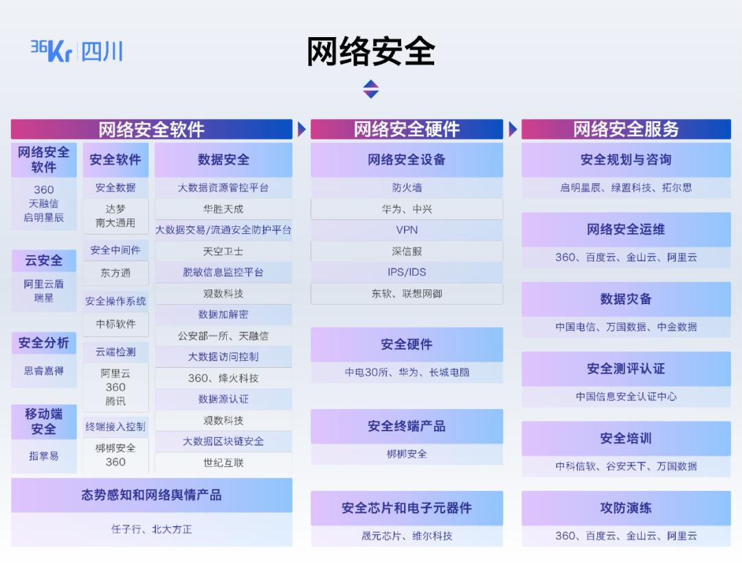 网络信息安全如何应对信息技术的快速发展