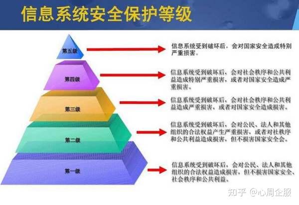 江南体育官网-网络信息中数据治理对于信息安全的重要性是什么