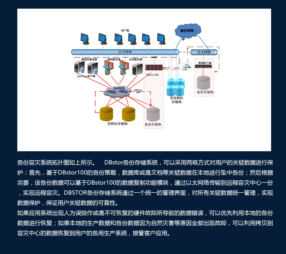 如何在网络信息系统中处理大规模数据备份