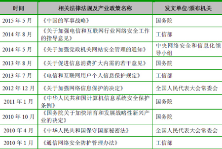 全球网络信息传输的法律和法规有哪些|江南体育