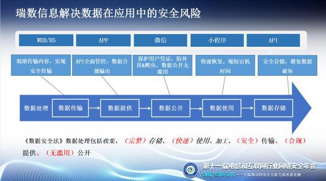 【江南体育下载】实时数据处理技术在网络信息中的重要性如何体现