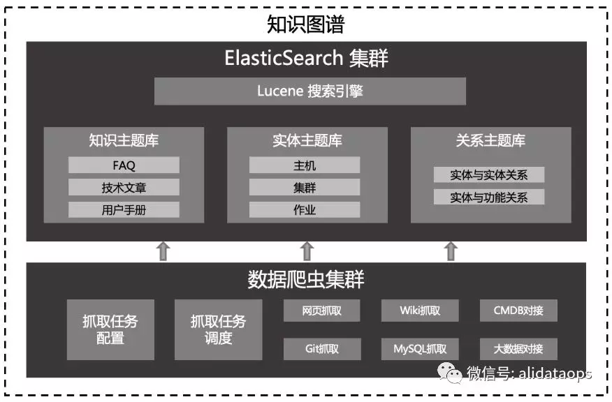 江南体育客户端_怎样评估网络信息知识图谱的质量