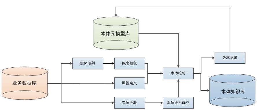 怎样评估网络信息知识图谱的质量