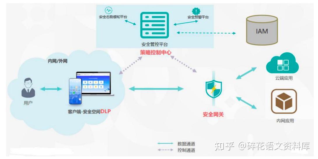 江南体育app：云计算如何帮助企业实现合规性与安全性的平衡