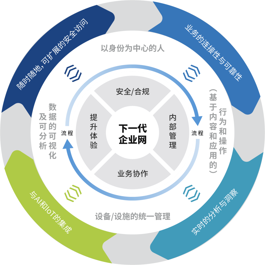 江南体育：如何通过网络信息集成实现企业资源的最优配置