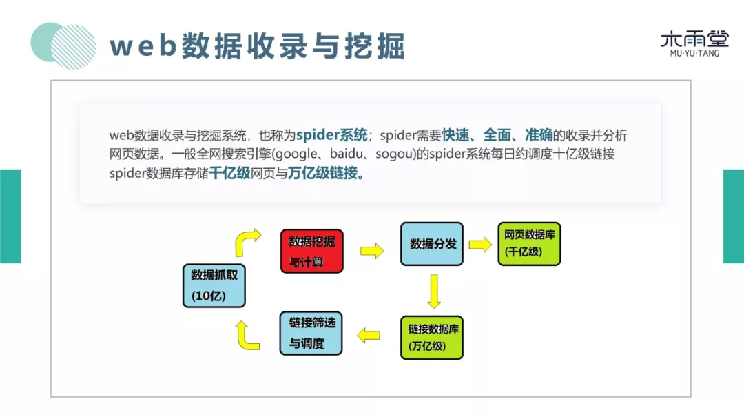 数据挖掘技术在网络信息时代中如何处理大数据的挑战-江南体育下