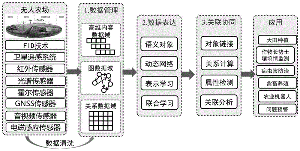 数据挖掘技术在网络信息时代中如何处理大数据的挑战