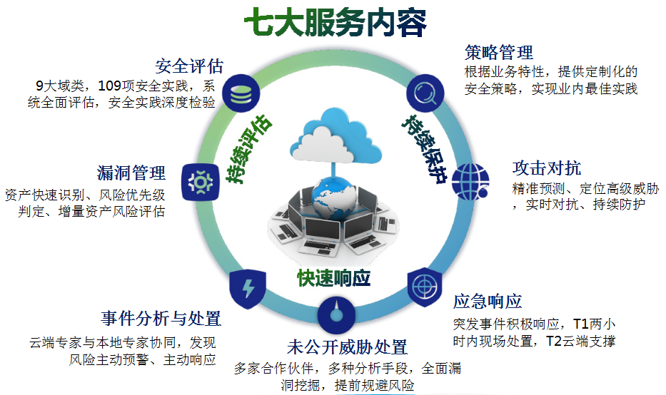 江南体育客户端_如何利用审计结果改进网络信息安全策略