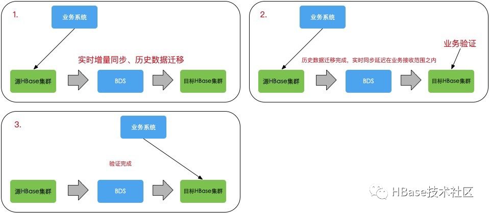 江南体育官网_数据迁移策略为何在云端比传统方式更优越