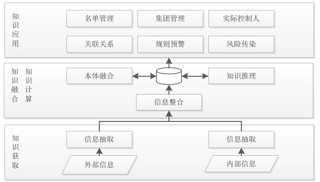 如何保证网络信息知识图谱的数据安全性：江南体育