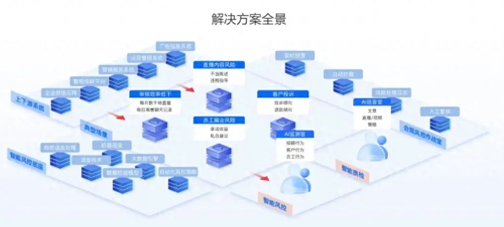 如何保证网络信息知识图谱的数据安全性