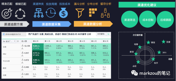 实时数据处理技术如何改善网络信息的内容分发效率