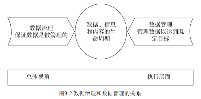 个人数据管理的最佳实践是什么|江南体育