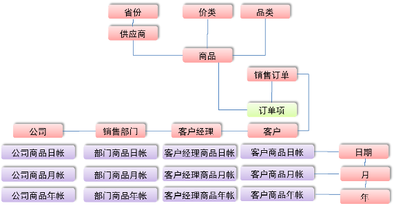 如何通过数据挖掘提升客户关系管理效果