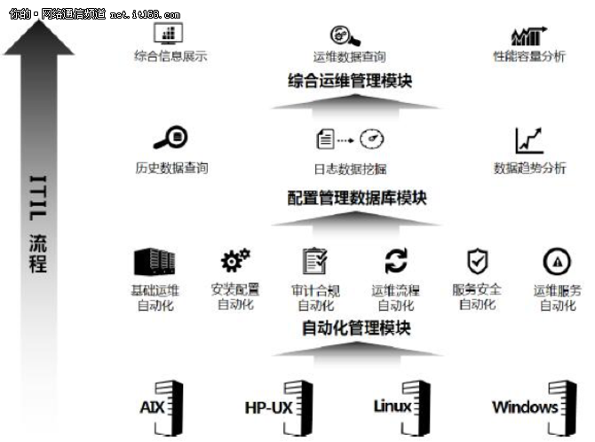 什么是网络信息中的自动化分析工具：江南体育