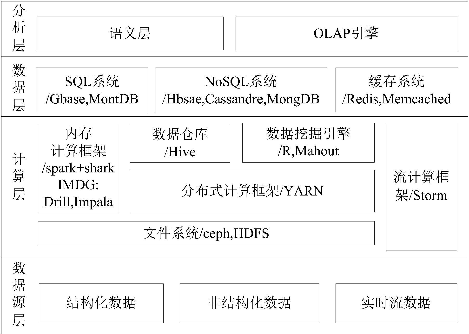 【江南体育官网】数据集成技术如何实现异构数据源的无缝集成