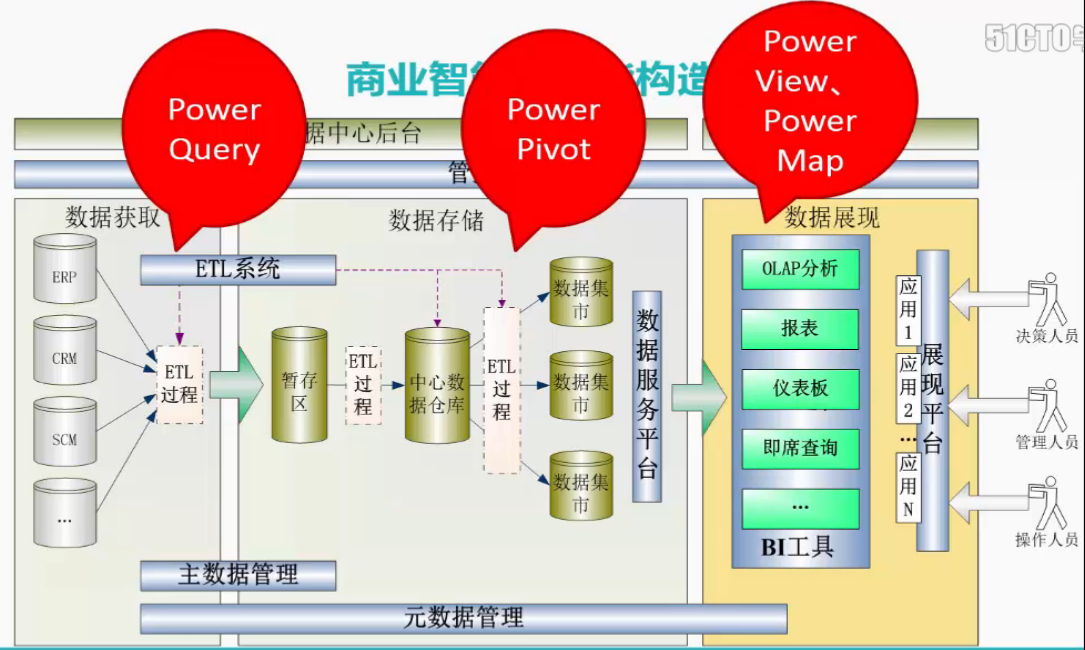 数据集成技术如何实现异构数据源的无缝集成