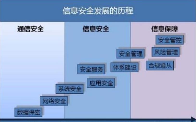 如何解决网络信息安全审计中发现的问题_江南体育