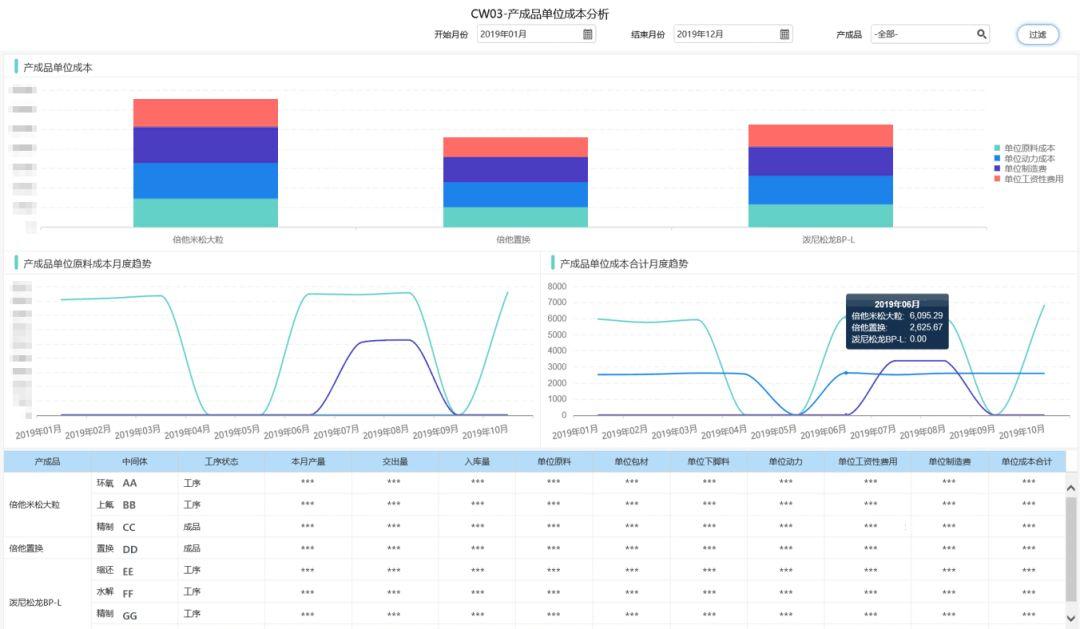 数据分析在优化网站加载速度中的作用是什么