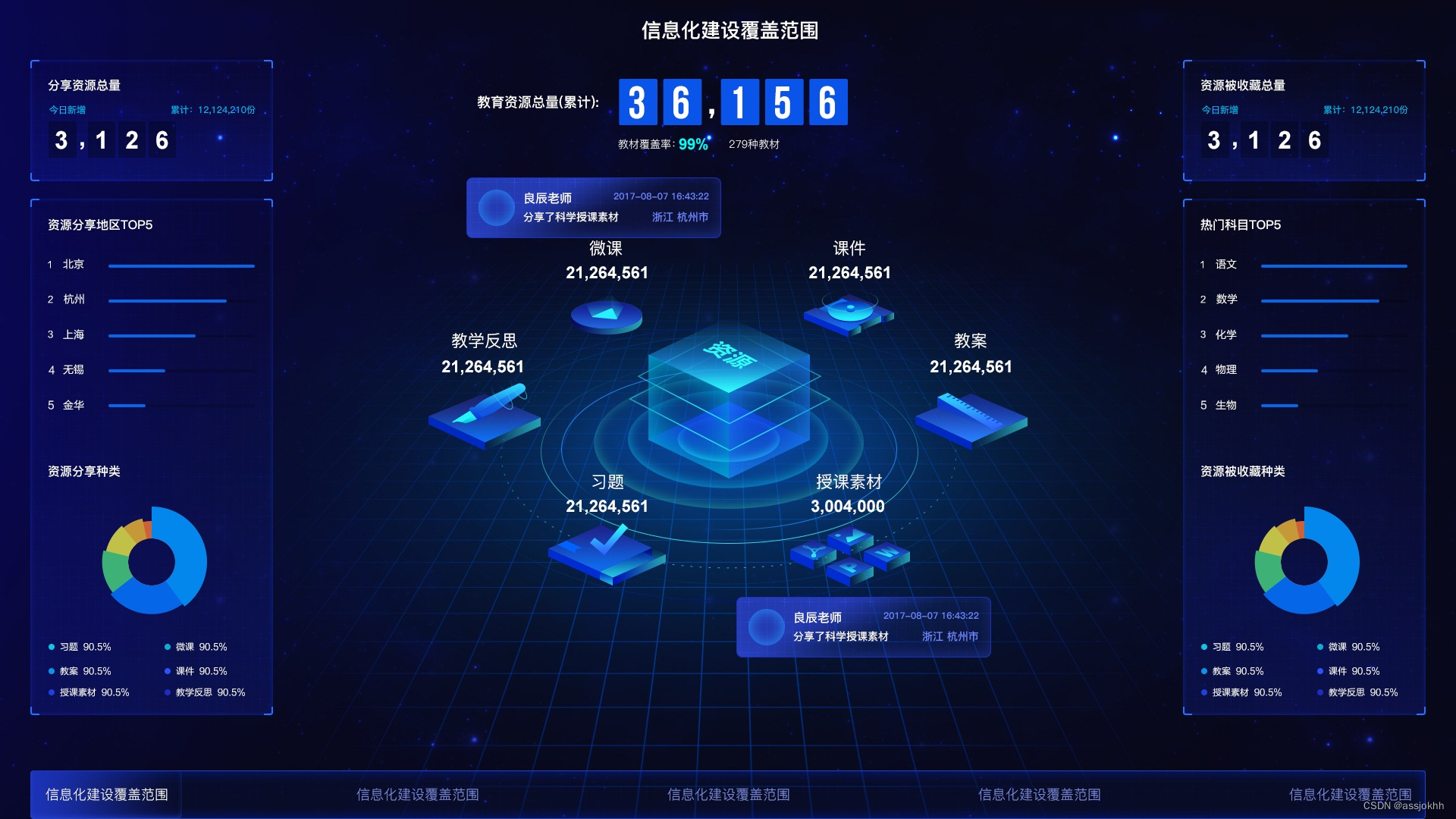 如何通过数据可视化技术优化网络信息的用户体验