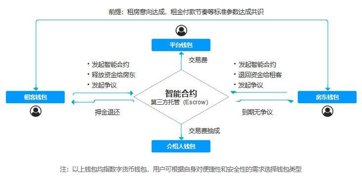 智能合约如何与人工智能和大数据技术结合【江南体育客户端】