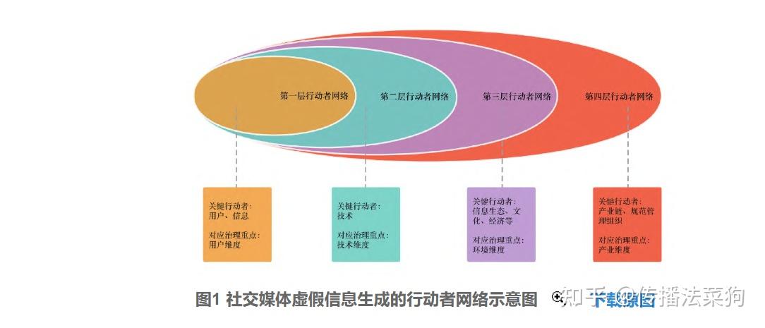 江南体育app-如何判断网络信息中的虚假信息