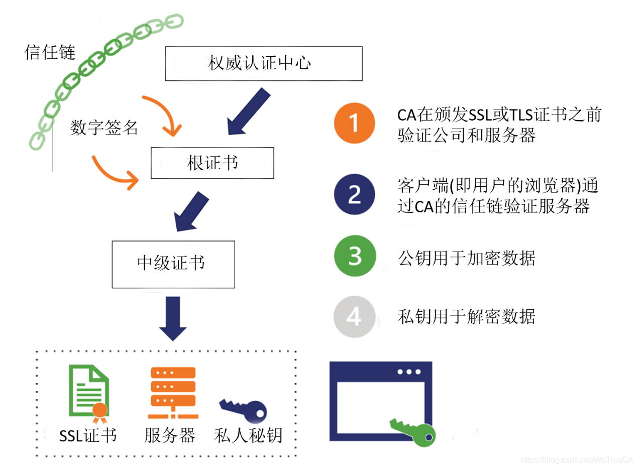 SSL加密技术如何保护网络通信安全