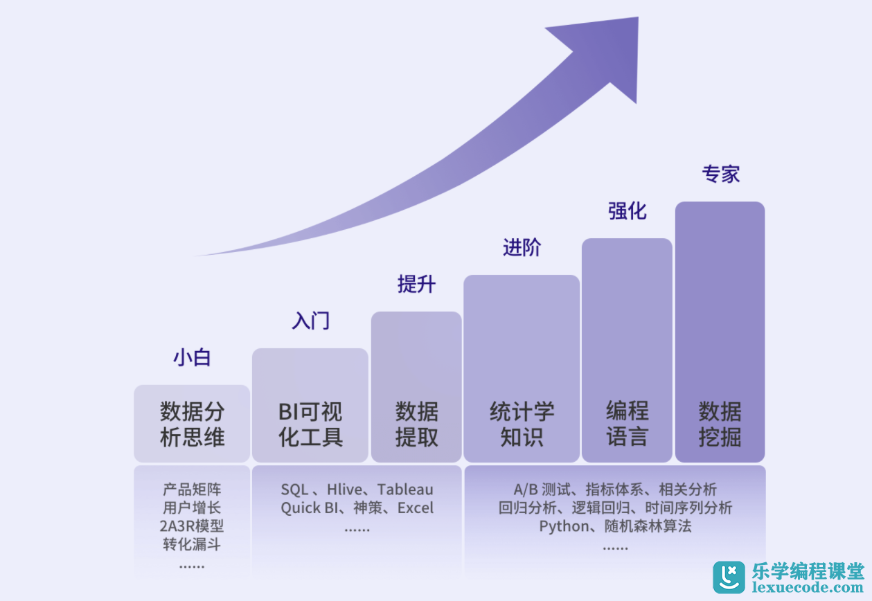 网络信息时代中数据挖掘对教育行业的影响及应用-江南体育客户端