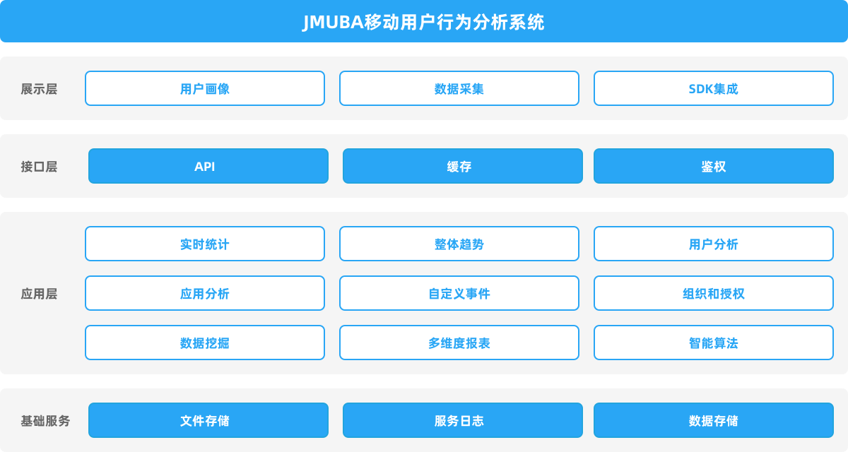 网络信息分析工具如何支持用户行为分析-江南体育官网