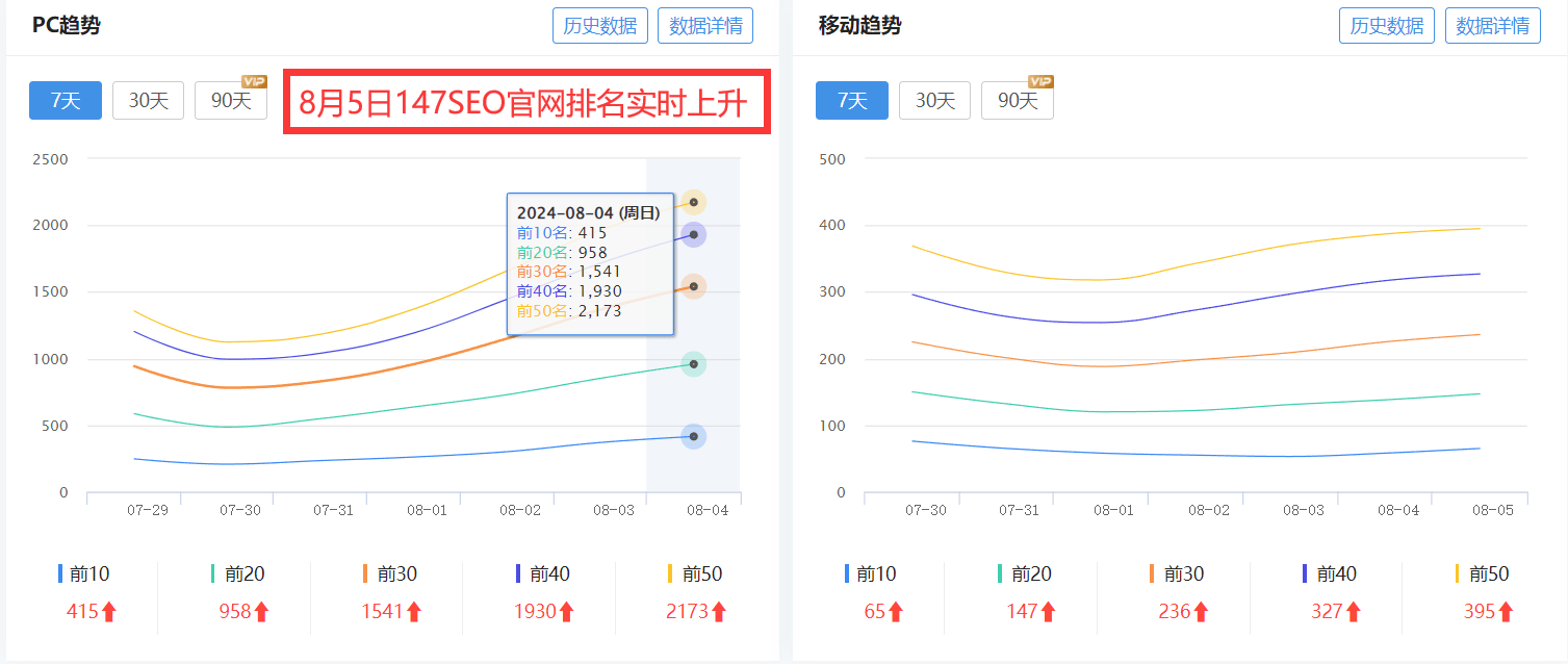 网络信息分析工具如何支持用户行为分析