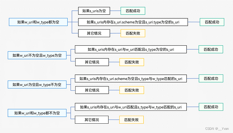 如何通过模型预测降低信息传递的误差：江南体育官网