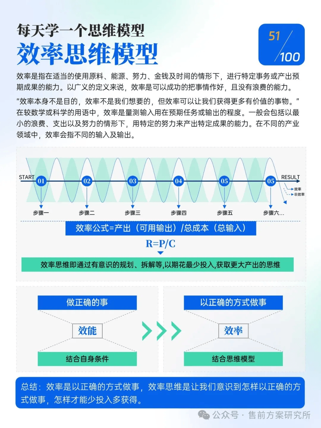 如何通过模型预测降低信息传递的误差