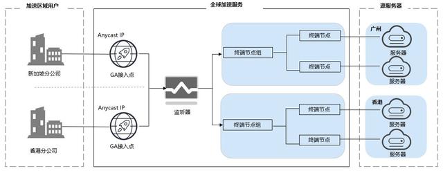 如何通过网络信息加速科学发现