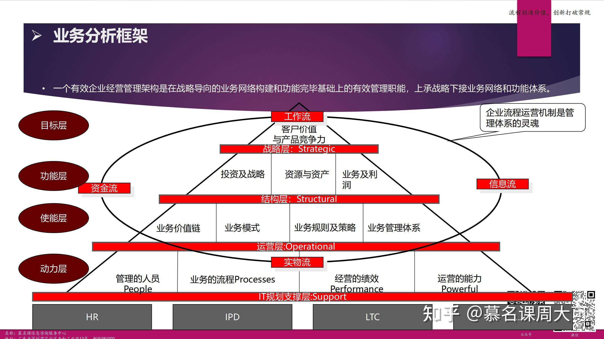 如何通过网络信息分析进行业务流程再造_江南体育客户端