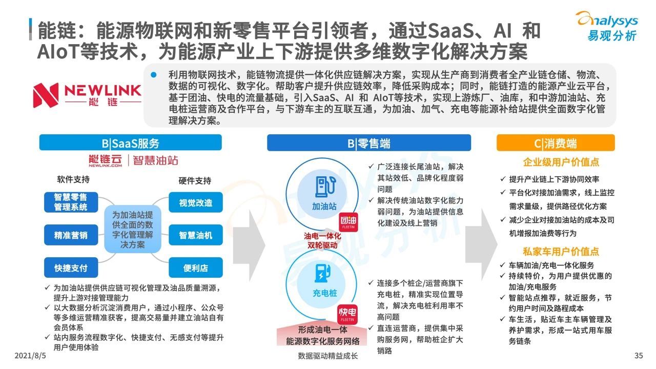 如何通过网络信息分析进行业务流程再造