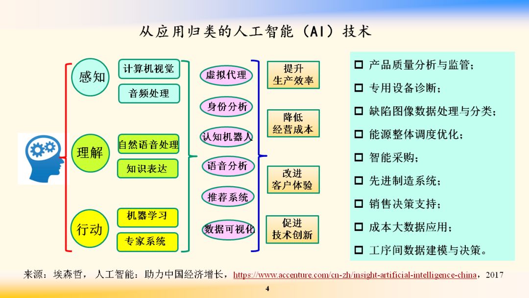 人工智能在网络信息整合中的作用