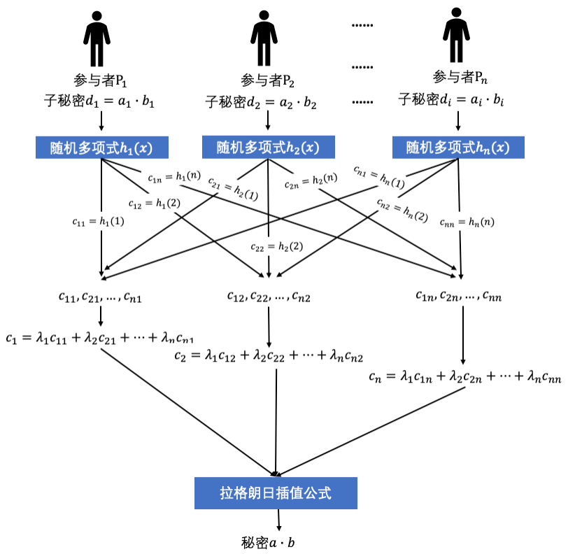 如何通过案例分析改进信息共享机制_江南体育客户端