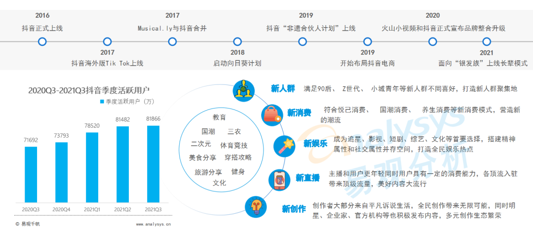 如何通过网络调查了解品牌受众