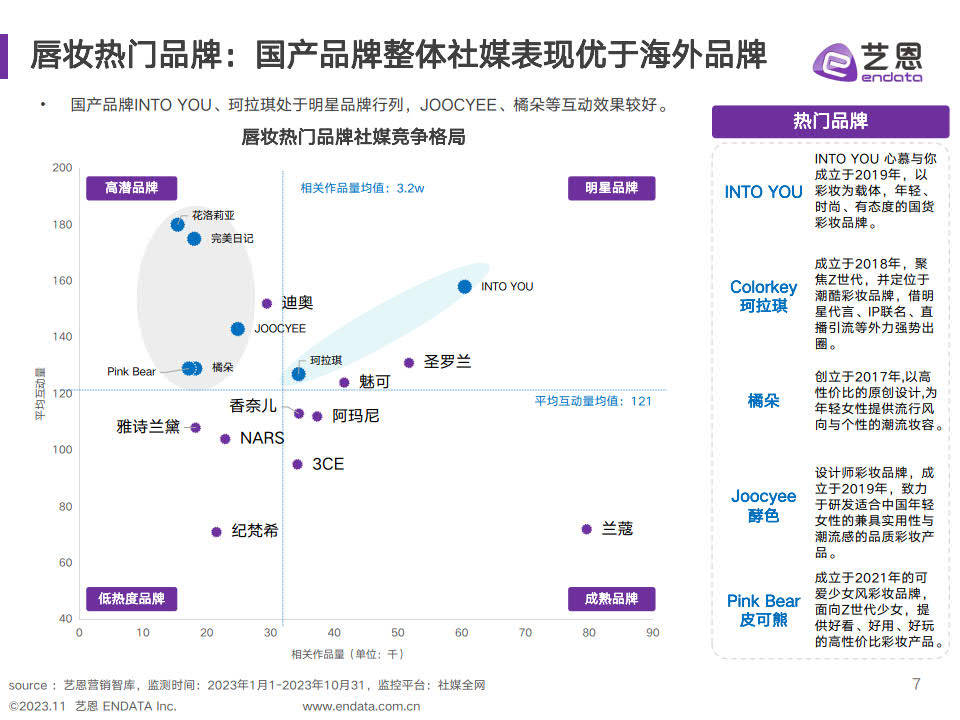 如何使用社交聆听工具监测品牌声誉