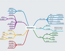 如何通过阅读习惯改善信息接收方式