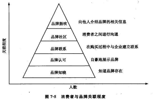 网络信息交流平台对品牌宣传的价值分析-江南体育客户端