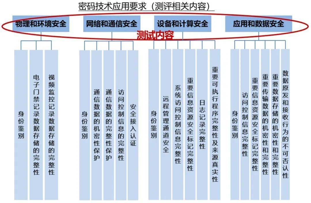 应急响应中如何评估设备与系统的安全性