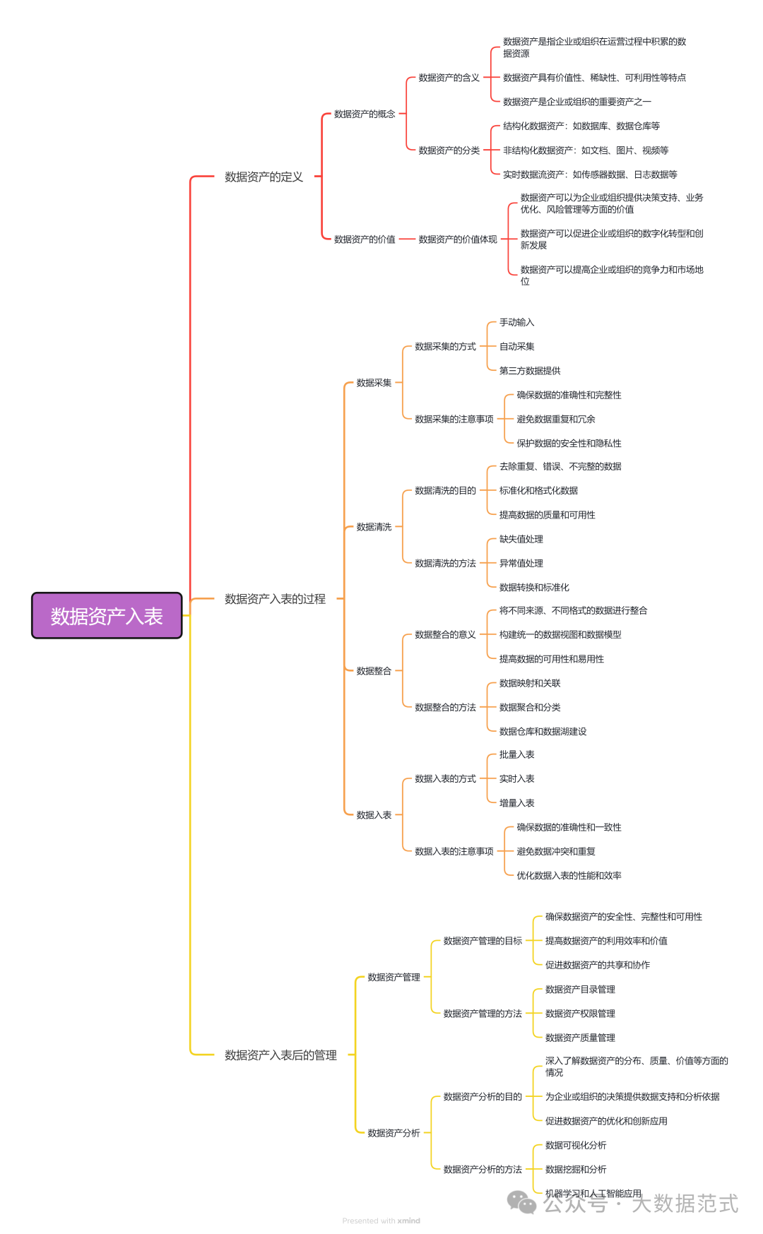 如何评估信息的更新频率与维护情况