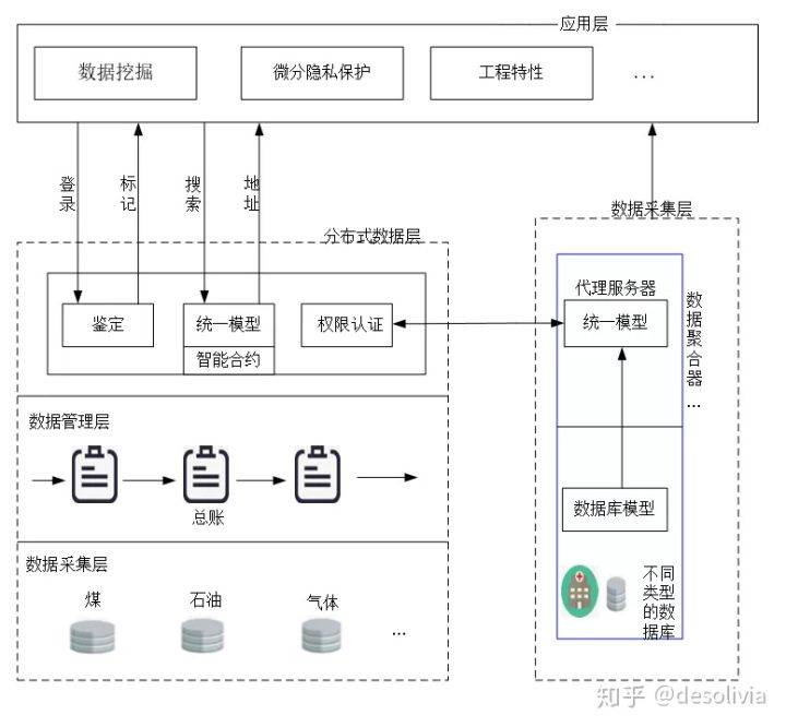 江南体育客户端_如何设计基于区块链的网络信息系统